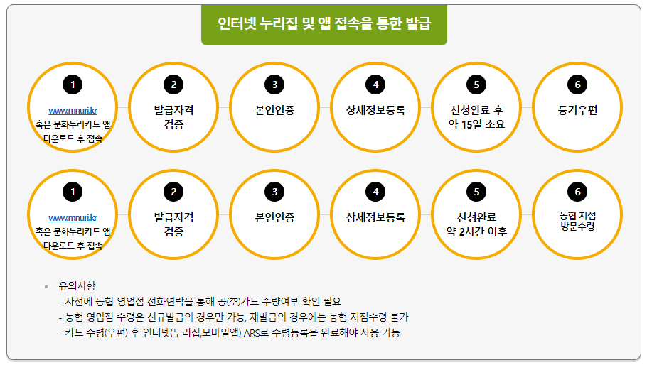 인터넷 누리집 사이트 신청