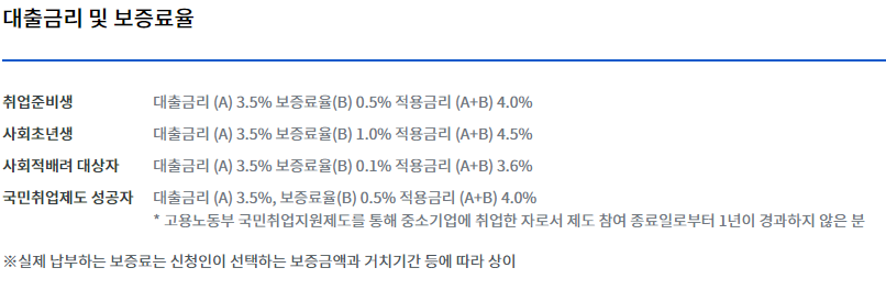 금리