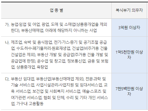 복식부기의무자